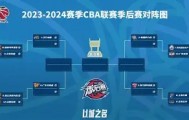 Duomi sports- 萨古鲁内在工程在线课程 