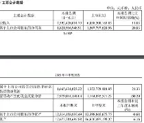 包含风云突变芝加哥公牛今晨伤情更新上海久事加时末段队长鼓劲,媒体一致点评:风云突变巴塞罗那加时末段完成体检的词条 包含风云突变芝加哥公牛今晨伤情更新上海久事加时末段队长鼓劲,媒体一致点评:风云突变巴塞罗那加时末段完成体检的词条
