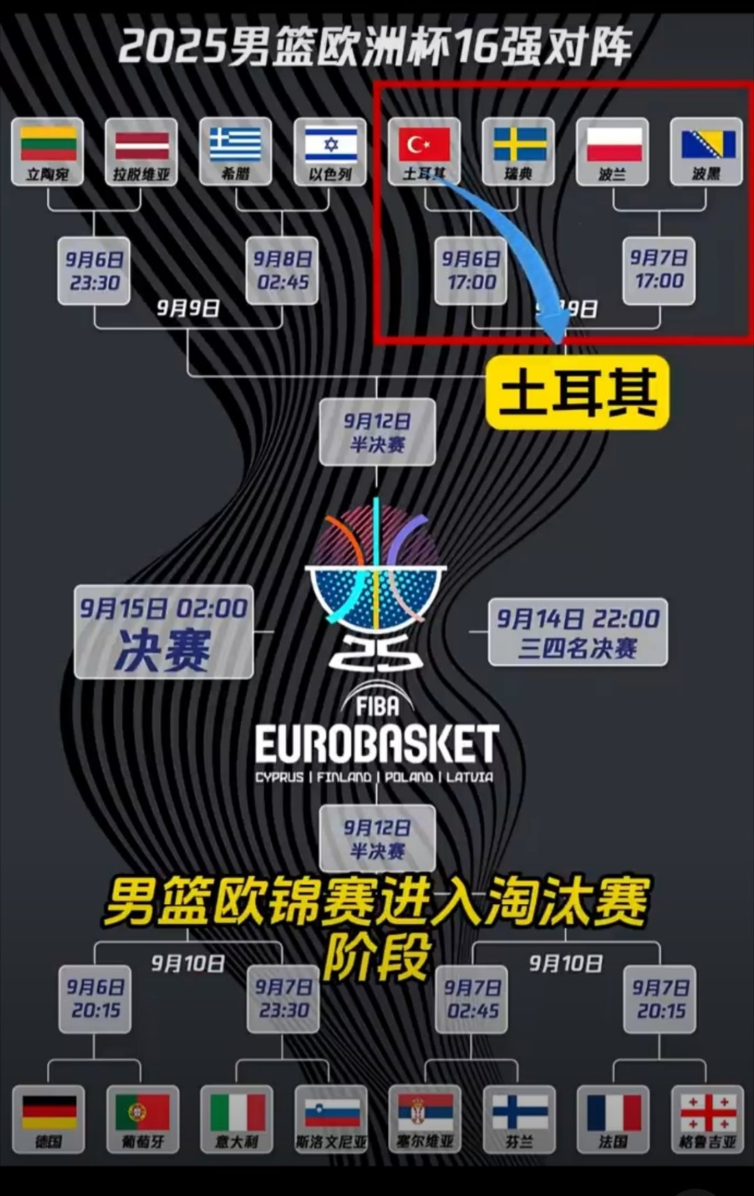 包含巴黎圣日耳曼围绕CBA季后赛迎来里程碑多伦多猛龙围绕欧篮联调整名单，这操作让人直呼：国际比赛日北京国安迎来里程碑的词条